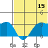 Inanudak Bay tide chart for Saturday, July 15, 2023