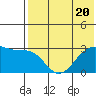 Inanudak Bay tide chart for Thursday, July 20, 2023