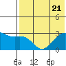 Inanudak Bay tide chart for Friday, July 21, 2023