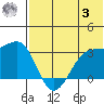 Inanudak Bay tide chart for Monday, July 3, 2023