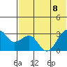 Inanudak Bay tide chart for Saturday, July 8, 2023