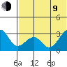 Inanudak Bay tide chart for Sunday, July 9, 2023