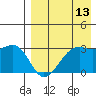 Inanudak Bay tide chart for Sunday, August 13, 2023