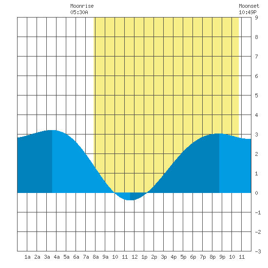 Inanudak Bay tide chart for Monday, August 14, 2023
