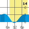 Inanudak Bay tide chart for Monday, August 14, 2023