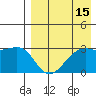 Inanudak Bay tide chart for Tuesday, August 15, 2023