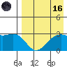 Inanudak Bay tide chart for Wednesday, August 16, 2023