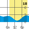 Inanudak Bay tide chart for Friday, August 18, 2023