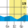 Inanudak Bay tide chart for Saturday, August 19, 2023