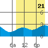 Inanudak Bay tide chart for Monday, August 21, 2023