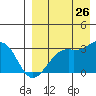 Inanudak Bay tide chart for Saturday, August 26, 2023