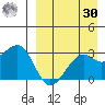 Inanudak Bay tide chart for Wednesday, August 30, 2023