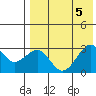 Inanudak Bay tide chart for Saturday, August 5, 2023