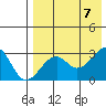 Inanudak Bay tide chart for Monday, August 7, 2023