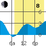 Inanudak Bay tide chart for Tuesday, August 8, 2023