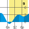 Inanudak Bay tide chart for Wednesday, August 9, 2023