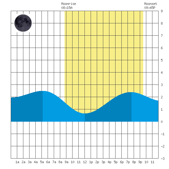 Inanudak Bay tide chart for Thursday, September 14, 2023