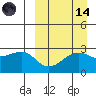 Inanudak Bay tide chart for Thursday, September 14, 2023
