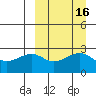 Inanudak Bay tide chart for Saturday, September 16, 2023