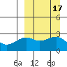 Inanudak Bay tide chart for Sunday, September 17, 2023