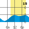 Inanudak Bay tide chart for Tuesday, September 19, 2023