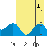 Inanudak Bay tide chart for Friday, September 1, 2023