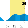 Inanudak Bay tide chart for Wednesday, September 20, 2023