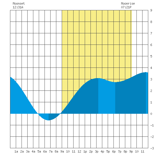 Inanudak Bay tide chart for Saturday, September 23, 2023