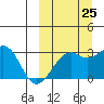 Inanudak Bay tide chart for Monday, September 25, 2023