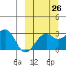 Inanudak Bay tide chart for Tuesday, September 26, 2023