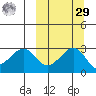 Inanudak Bay tide chart for Friday, September 29, 2023