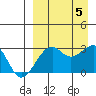 Inanudak Bay tide chart for Tuesday, September 5, 2023