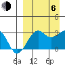 Inanudak Bay tide chart for Wednesday, September 6, 2023