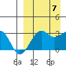 Inanudak Bay tide chart for Thursday, September 7, 2023