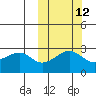 Inanudak Bay tide chart for Thursday, October 12, 2023