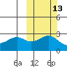 Inanudak Bay tide chart for Friday, October 13, 2023