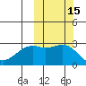Inanudak Bay tide chart for Sunday, October 15, 2023