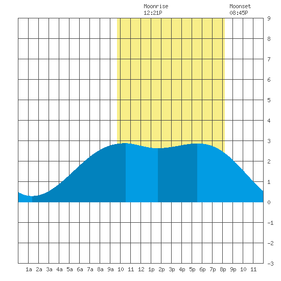 Inanudak Bay tide chart for Monday, October 16, 2023