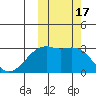 Inanudak Bay tide chart for Tuesday, October 17, 2023