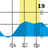 Inanudak Bay tide chart for Thursday, October 19, 2023