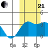 Inanudak Bay tide chart for Saturday, October 21, 2023