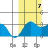 Inanudak Bay tide chart for Saturday, October 7, 2023