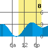 Inanudak Bay tide chart for Sunday, October 8, 2023