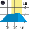 Inanudak Bay tide chart for Monday, November 13, 2023