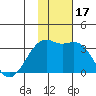 Inanudak Bay tide chart for Friday, November 17, 2023