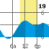Inanudak Bay tide chart for Sunday, November 19, 2023