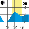 Inanudak Bay tide chart for Monday, November 20, 2023
