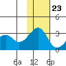 Inanudak Bay tide chart for Thursday, November 23, 2023