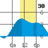 Inanudak Bay tide chart for Thursday, November 30, 2023