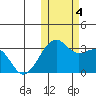 Inanudak Bay tide chart for Saturday, November 4, 2023